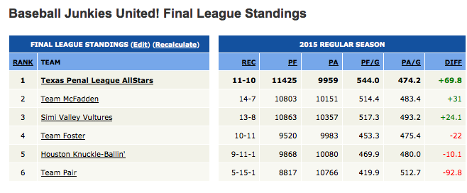 2015_FantastyBaseball_Finals